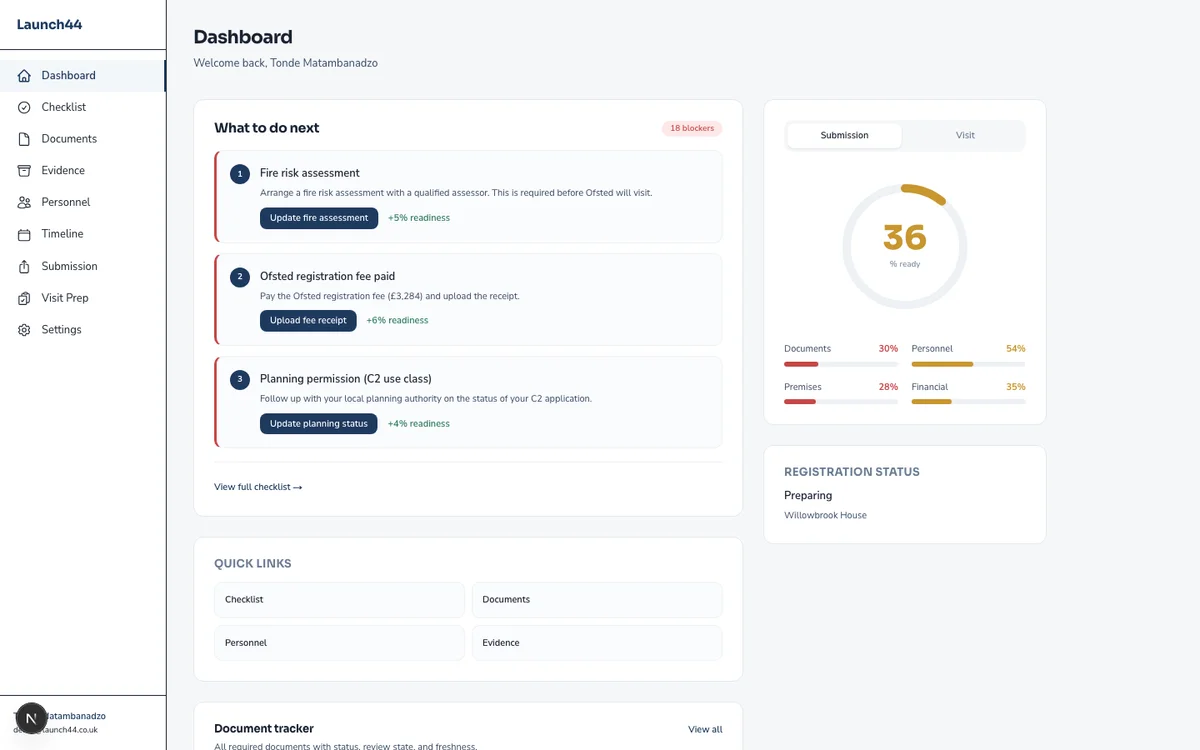 Launch44 readiness dashboard showing registration progress
